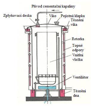 za teplot okolo 920 až 930 C po dobu 6,5 hodiny a dosahuje se při něm hloubky vrstvy zhruba 0,9 mm.