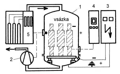Zařízení pro iontovou nitridaci Schéma zařízení s jednotlivými částmi je zobrazeno na obr. 1.13.