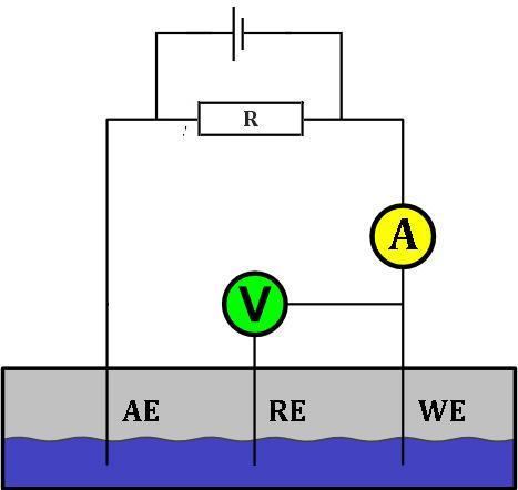 electrode), díky níž je možné provádět mnohem přesnější měření. Protože není možné měřit absolutní potenciál jedné elektrody, všechny naměřené hodnoty se vztahují k referenční elektrodě.