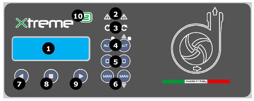6 Světelná signalizace a tlačítka 1. DISPLEJ modře podsvícený zobrazuje parametry systému 2.