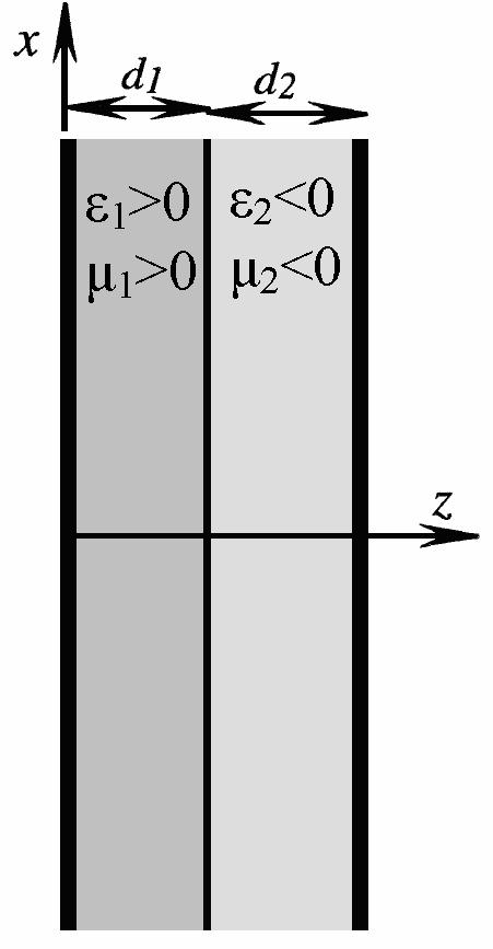 velocity. The phase velocity describes the changes of the phase. The group velocity describes the propagation of the energy.