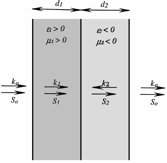 Fig. 2 The resonator consisting of the left-handed layer (right) and the right-handed layer (left); adopted from [5]. In the next sub-chapter, approaches to composing metamaterials are reviewed. 2.3 Implementation of metamaterials Several scientific groups have focused on composing metamaterials from the periodic thin wire media.