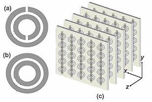 Fig. 3 a) SRR split ring resonator, b) CSRR closed split ring resonator, c) periodic meta-material composed (CMM) of SSR and wires on the other side of the substrate; adopted from [12].