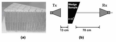 Fig. 6 a) CMM wedge structure, b) measuring items setting; adopted form [13]. Fig. 7 a) RH phase shift, b) LH phase shift; adopted form [13].