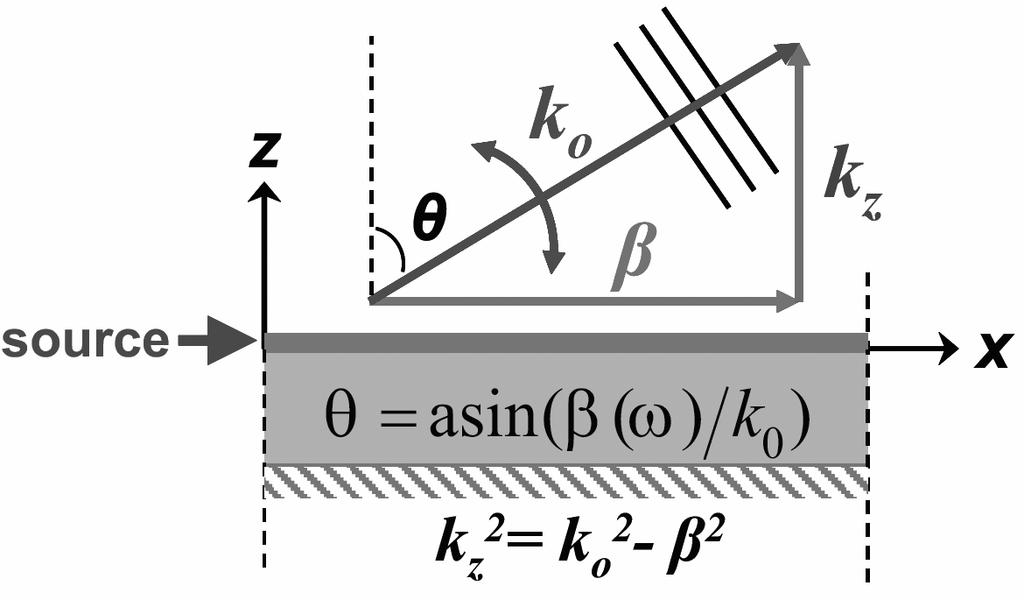 5 Possible future applications Metamaterials provide a large spectrum of surprising qualities.