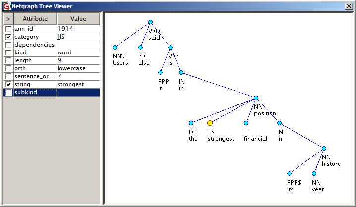 Integration of Linguistic Tools (GATE) Netgraph Tree Viewer in GATE (for Stanford