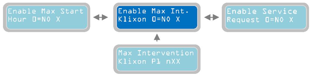 Kapitola 11.8 Parametr Enable Max Interventions Klixon slouží k zapnutí/vypnutí alarmu pro maximální počet zásahů jističe Klixon u čerpadla.