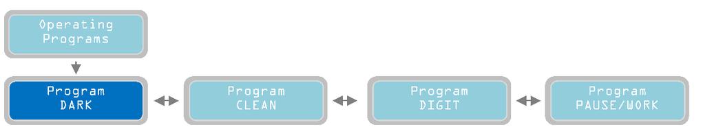 V tomto okamžiku bylo plně naprogramováno vodorovné menu Settings Pumps a je možné přistoupit k následujícímu menu. Pro návrat na vodorovné menu Settings Pumps stiskněte tlačítko.