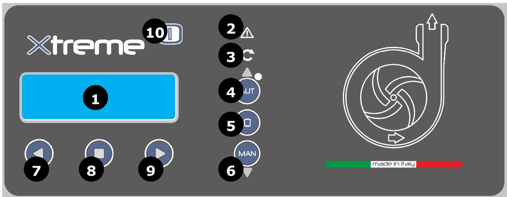 6 Světelná signalizace a tlačítka 1. DISPLEJ modře podsvícený zobrazuje parametry systému 2.