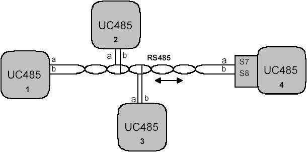 INSTALACE MODULU PRO LINKU RS422 Moduly umožňují konfiguraci pro linku RS422 pouze pro nerozvětvené vedení se 2 účastníky. 1) Zasuňte propojku 4 a rozpojte propojky 1, 2 a 3.