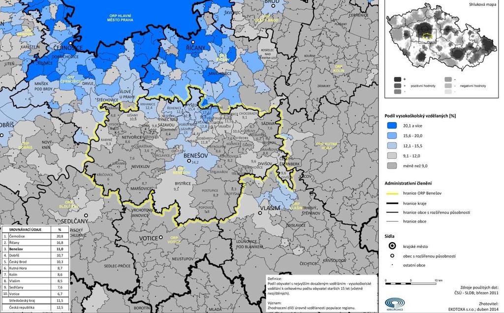 Kartogram 4 Podíl obyvatel s nejvyšším dosaženým vzděláním vysokoškolské Nejvyšší podíl vysokoškolsky vzdělaných zaznamenáváme v Čakově (15,6 20 %), v obcích Poříčí nad Sázavou, Čerčany, Pyšely,