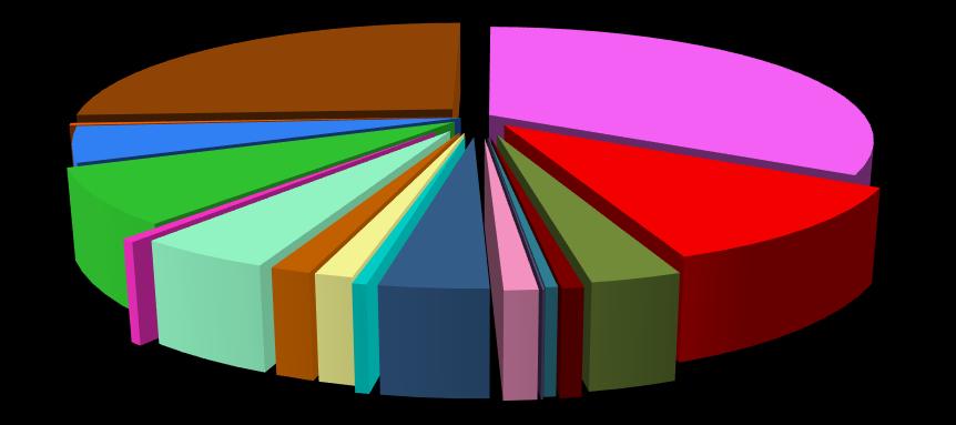 Největší podíl úkonů s prvkem organizované skupiny v roce 2017 vykázala NPC (33,2 % ze všech úkonů evidovaných na organizovanou trestnou činnost), NCOZ (26 %) a SKPV KŘP hl. m. Prahy (10,8 %).