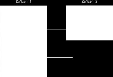 Příkladem může být atribut osvětlení OnOff představující 8-bitovou hodnotu s významy 0xFF (zapnuto), 0x00 (vypnuto) a 0xF0 (přepnout stav). Atributy jsou organizovány do tzv.