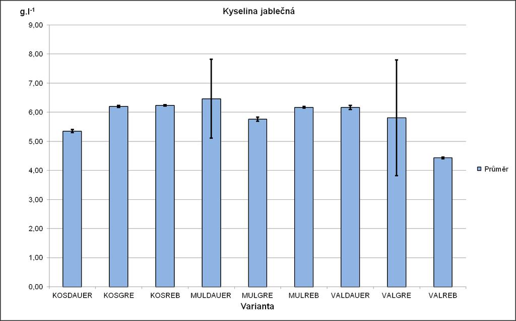 klimatických podmínkách v daném roce.