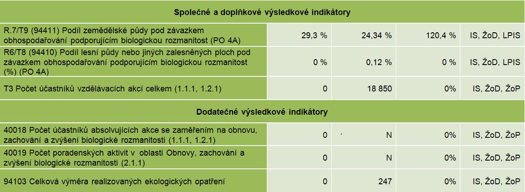 CEQ08-4A POSOUZENÍ INFORMACÍ A POKROKU PŘI PLNĚNÍ CÍLŮ PROGRAMU_IV 7.