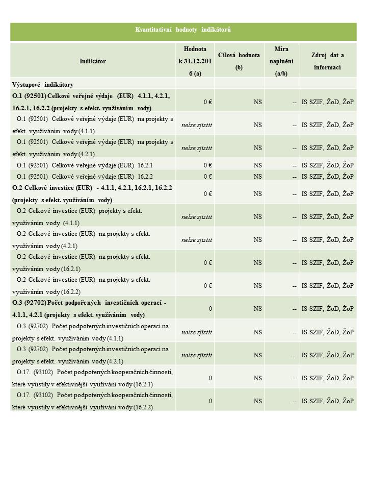 CEQ11-5A - Kvantitativní hodnoty