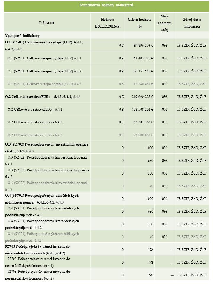 CEQ16-6A - Kvantitativní hodnoty