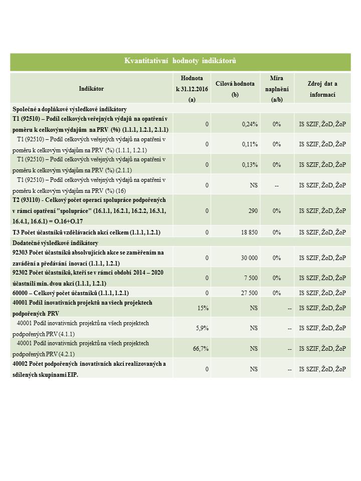 CEQ01-1A Kvantitativní