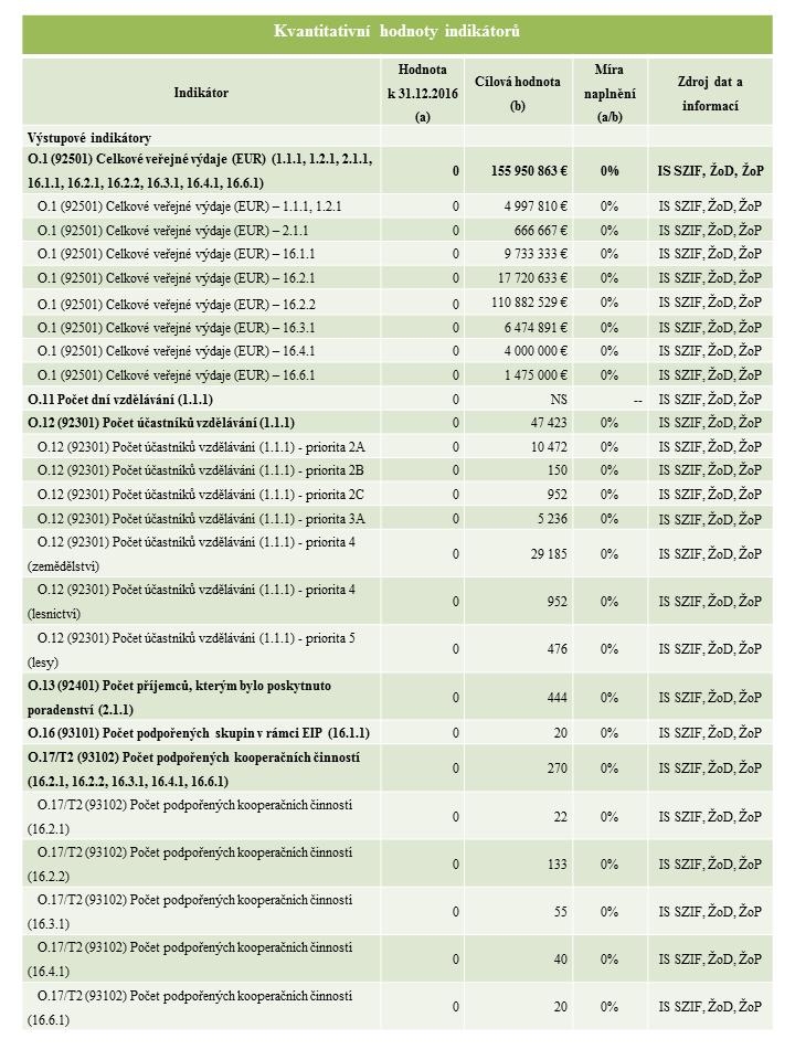 CEQ01-1A Kvantitativní hodnoty