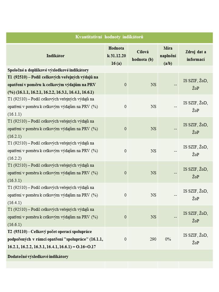 CEQ02-1B Kvantitativní hodnoty