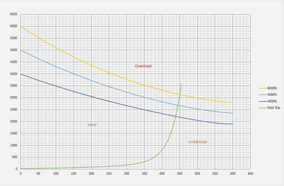 Zatížení v tlaku: 4000N, 5000N, 6000N. Zástavbová délka: 1/2S+240.