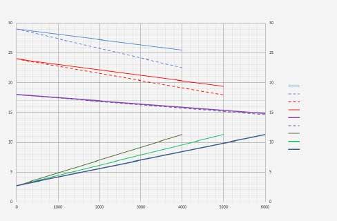 v tlaku: 4000 N, 5000 N, 6000 N.