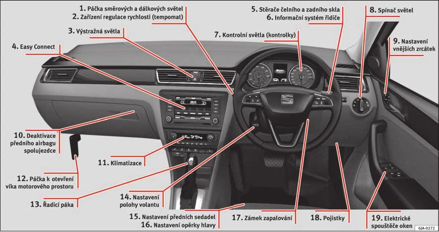Vnitřní náhled (pravostranné řízení) Základní informace 1 strana 19 2 strana 33 3 strana 20 4 strana 22 5 strana 20 6 strana 24 7 strana 34 8