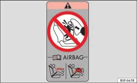 Hlavové airbagy jsou uloženy na obou stranách interiéru nad dveřmi obr. 20 a jsou označeny nápisem AIRBAG.