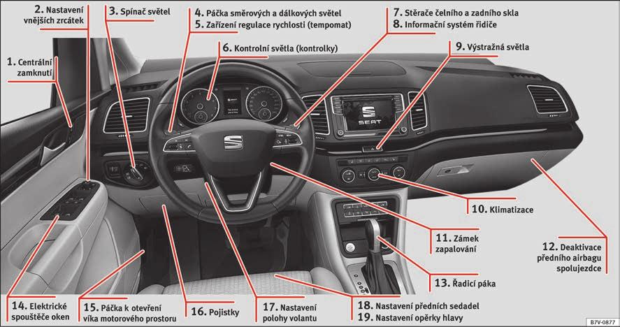 Vnitřní náhled (levostranné řízení) Základní informace 1 strana 10 2 strana 18 3 strana 26 4 strana 26 5 strana 33 6 strana 34 7 strana 27 8