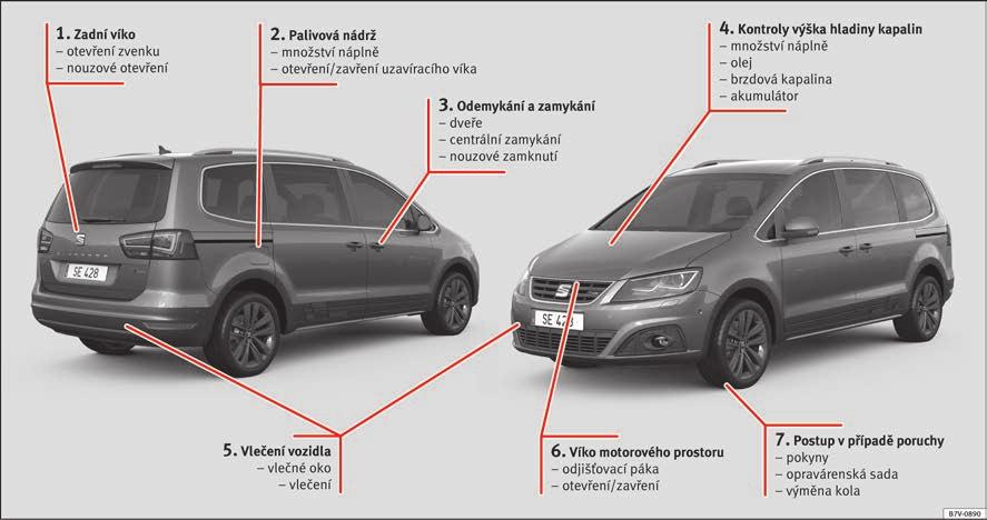 Základní informace Vnější náhled 1 2 3 4 strana 12 strana