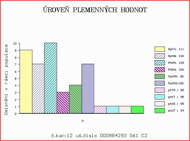 Číslo : 984293 061 CZ CASANOVA Z CHOTĚBOŘE Číslo katalogu 12 Dat.nar. : 17.05.2016 Plemeno : T100 Charolais Chovatel : Statek Doubravka,Chotěboř Majitel : Natural, spol s r.o.hradištko OOO ZCH 806 HABIT 7992101442 OO ZTI 242 RESSORT 7121120184 MOO 7198280855 FR OZONE 7198280855 OTEC ZTP 906 UFO ZEPO 020000636273053.