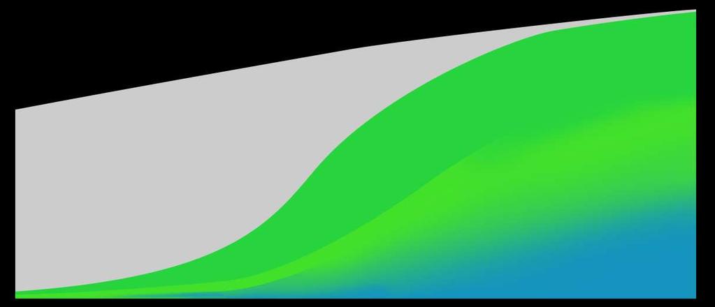 snížení emisí CO 2 * 5,5 mil elektrifikovaných