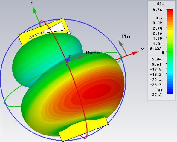 f = 920 MHz a) E rovina b) H rovina f = 2050 MHz c) E rovina d) H rovina Obr. 2.6 Směrové charakteristiky PN mód 1 v polárním 1D grafu.