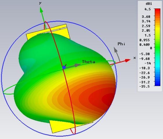 10 Směrové charakteristiky PZ mód 0 v polárním 1D grafu.