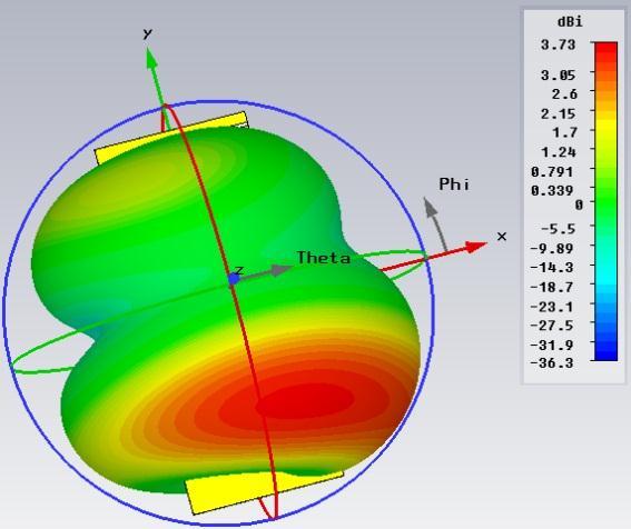 12 Směrové charakteristiky PZ mód 1 v polárním 1D grafu.