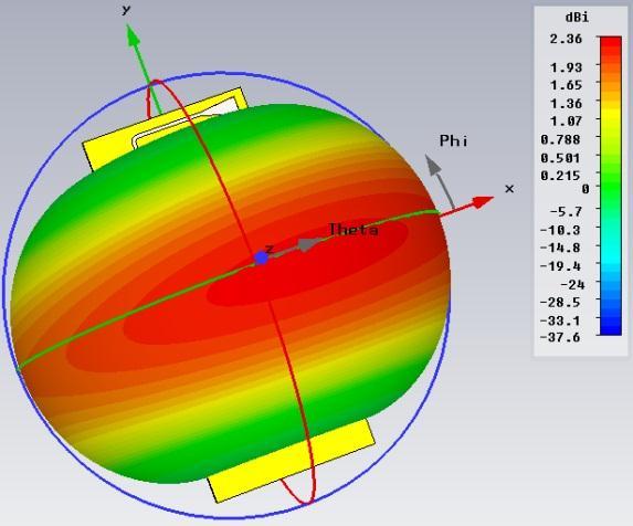 f = 2050 MHz c) E rovina c) H rovina Obr. 4.13 Směrové charakteristiky PN módu 1 v polárním 1D grafu. Počítáno v CST. Obr. 4.14 3D směrová charakteristika v CST - PN módu 1, a) 920 MHz, b) 2050 MHz.