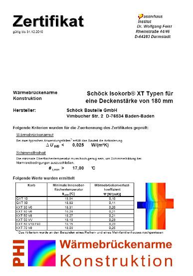 : Dimensioning 23 Thermal bridge factor Ceiling height 180 mm 180 mm = 7 Typ Schöck Isokorb KXT 30 V6 Schöck Isokorb KXT 50 V6 Schöck Isokorb KXT 50 V8 Schöck Isokorb KXT 50 VV Schöck Isokorb KXT 50
