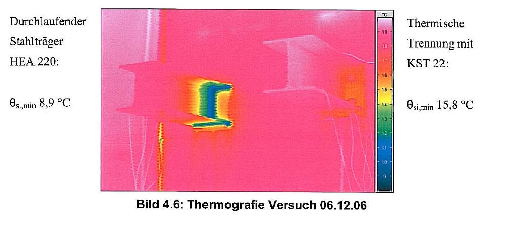 thermography