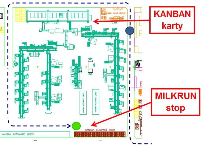 Príloha IX: Vzdialenosti od trasy milkrunu
