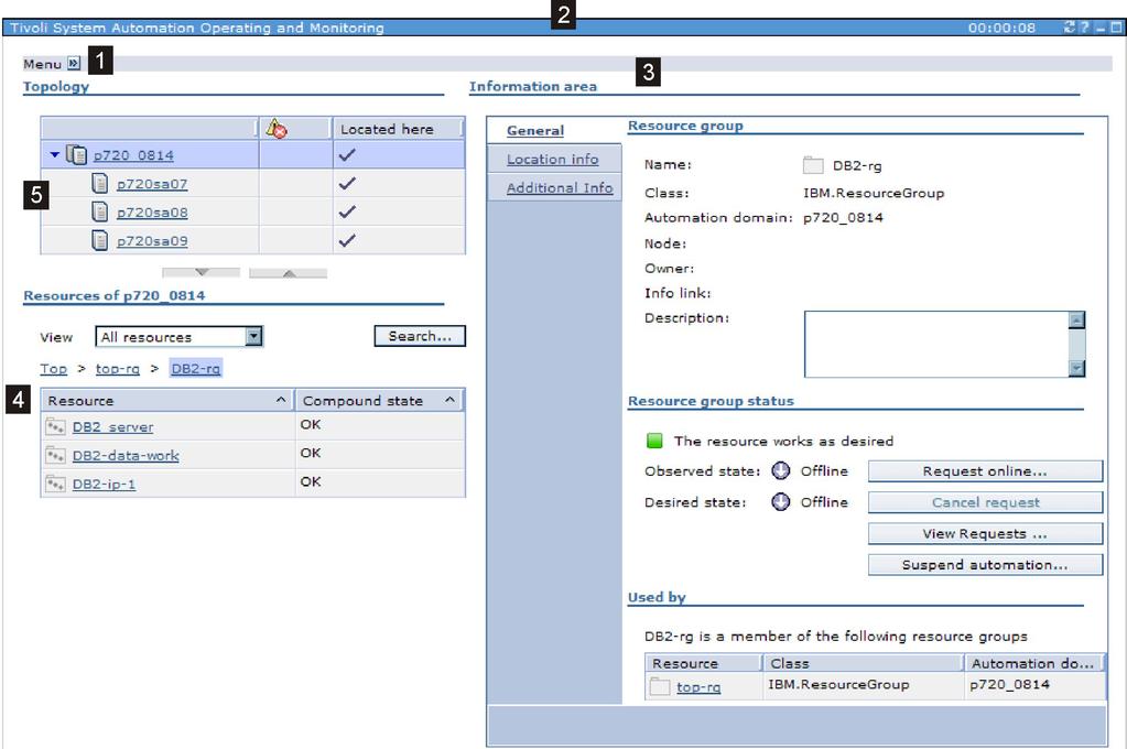 by the operations console (as shown on the left side of the figure) or by the end-to-end automation management part (as shown on the right side of the figure). Both cannot be done simultaneously.