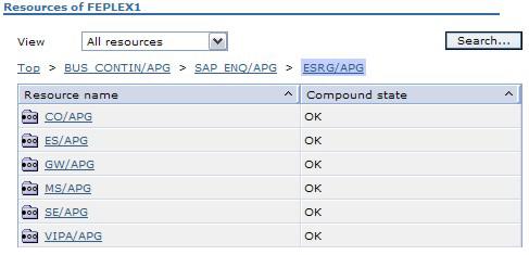 A group is selected in the resource table: The members of the group are displayed. To sort the resources alphabetically by name, click the sort arrow in the column header.