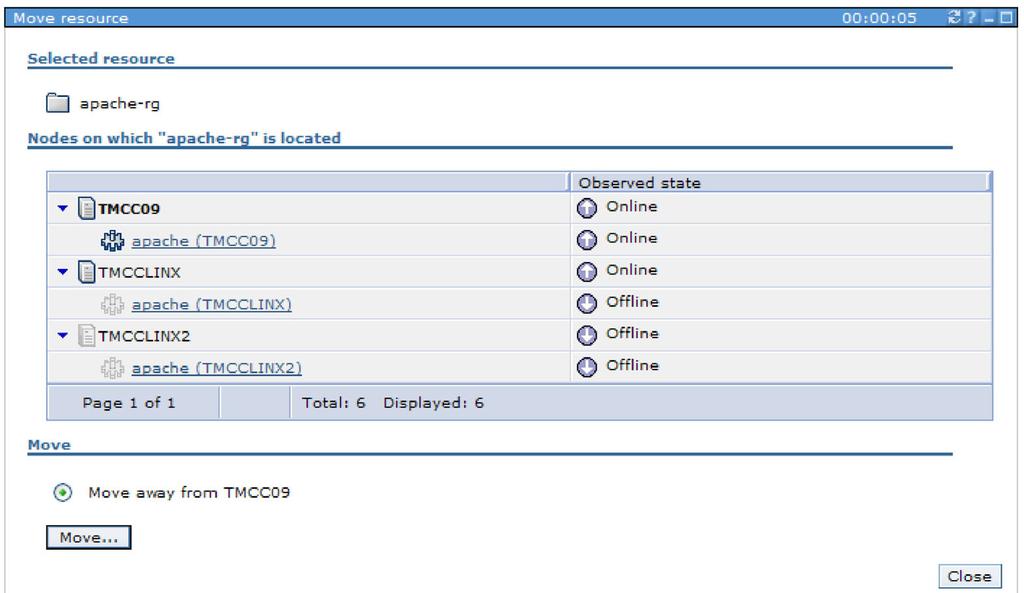 The panel displays: All non-group resources contained in the currently selected group and the nodes that they are located on. The state of the resources (Online or Offline).