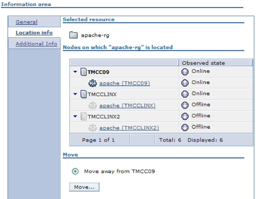 The panel displays: All non-group resources contained in the currently selected group and the nodes that they are located on The state of the resources (Online or Offline) The node that the resources
