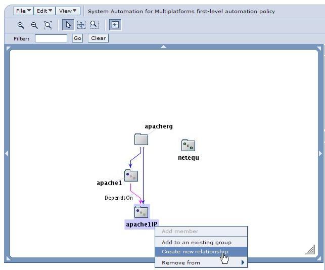 5. To define the relationship between apache1ip and the netequ equialency,