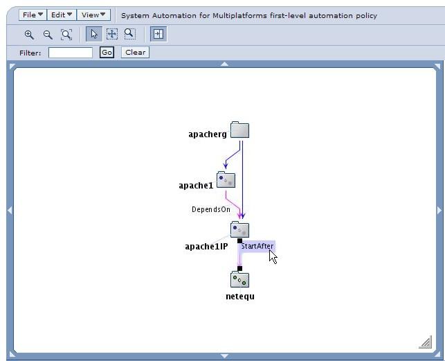 new relationship: A relationship connector line joining apache1ip to netequ can