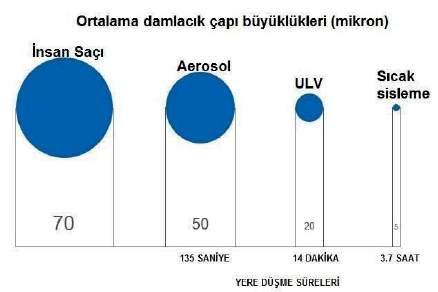 GİRİŞ Vektör mücadelesi çalışmalarında kullanılan biyosidal ürünlerin vektörlerin gelişebileceği, dinlenebileceği veya gizlenebileceği noktalara uygulanmasında farklı özelliklere sahip cihaz ve