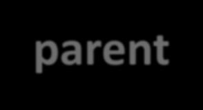 Multi-parent hierarchy: Disease Větev