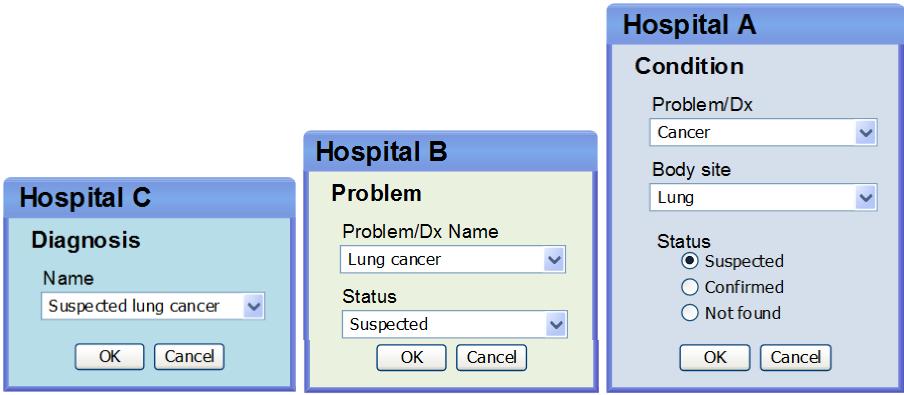 SNOMED CT v GUI Různé způsoby pořizování dat: Post-koordinace