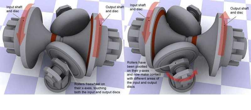 Toyota uvedla převodovku s označením DCVT (Direct-Shift Continuously Variable Transmission), která kombinuje prvky automatické, CVT a manuální převodovky.