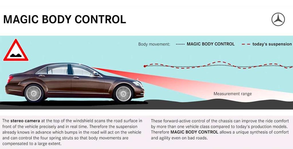 vyráběný automobil nepředvedl, nejblíže je Mercedes-Benz třídy S se systémem Magic Body Control, kombinující systém ABC s funkcí Road Surface Scan.